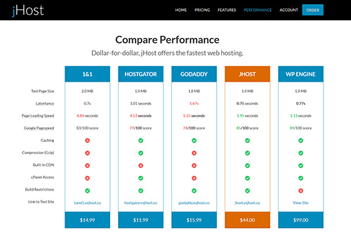 Web Hosting Performance // jHost // Fastest Web Hosting in Texas